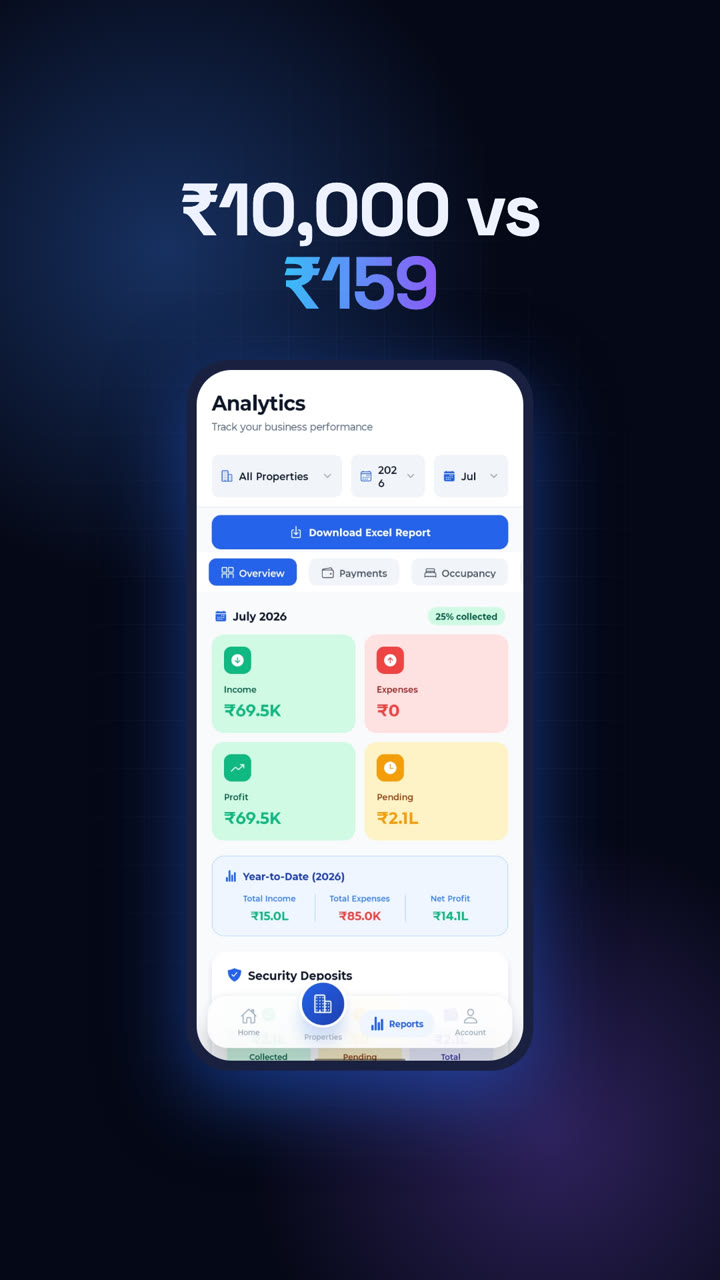 PG Management Software for ₹159 a Month